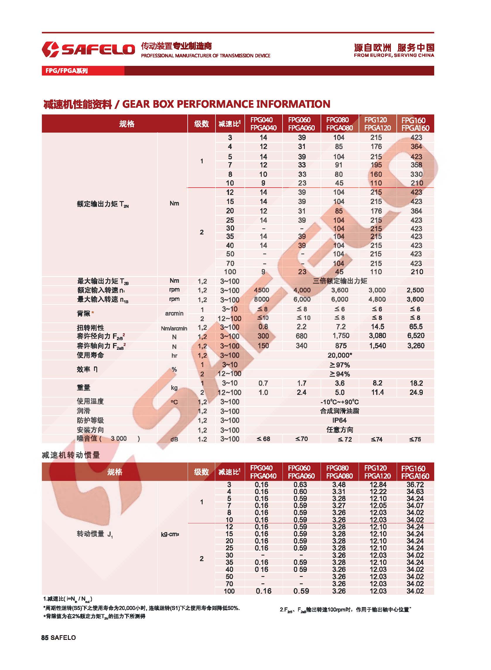 FPGA参数.jpg