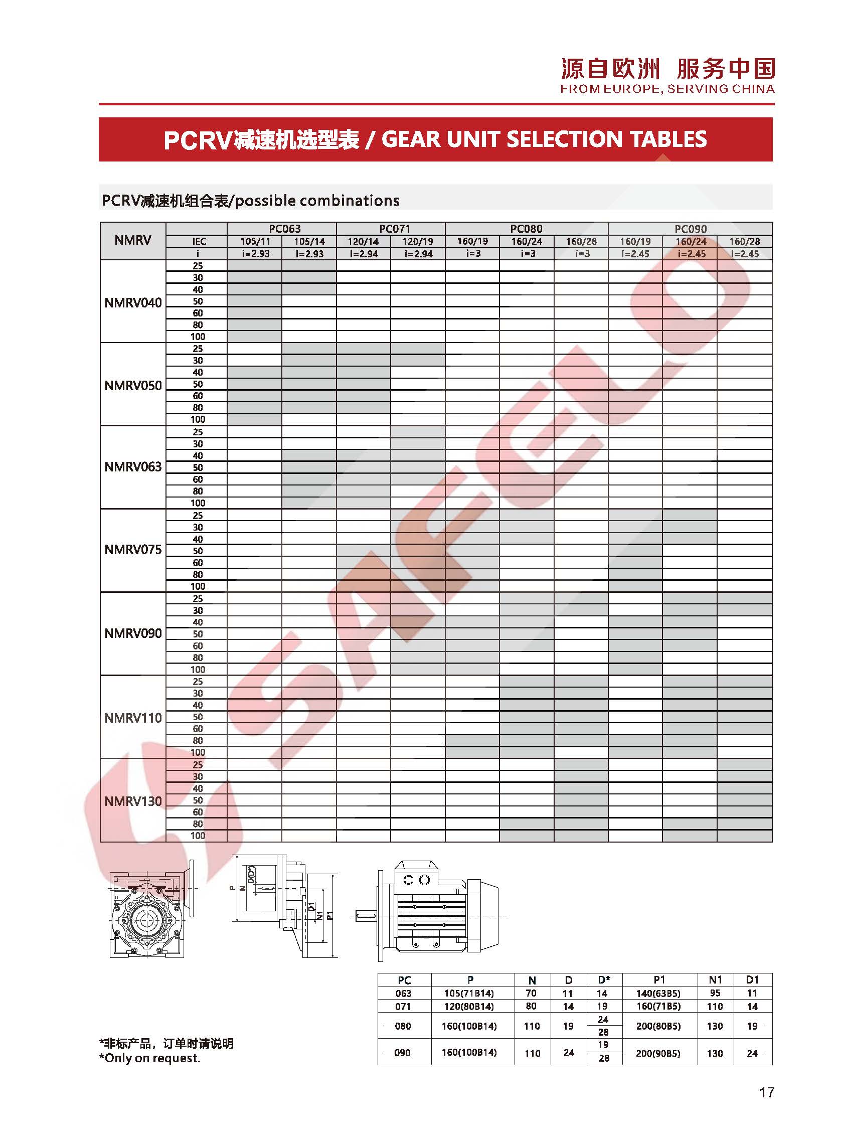 2020 塞弗勒-PC+NMRV蜗轮蜗杆减速机参数表.jpg
