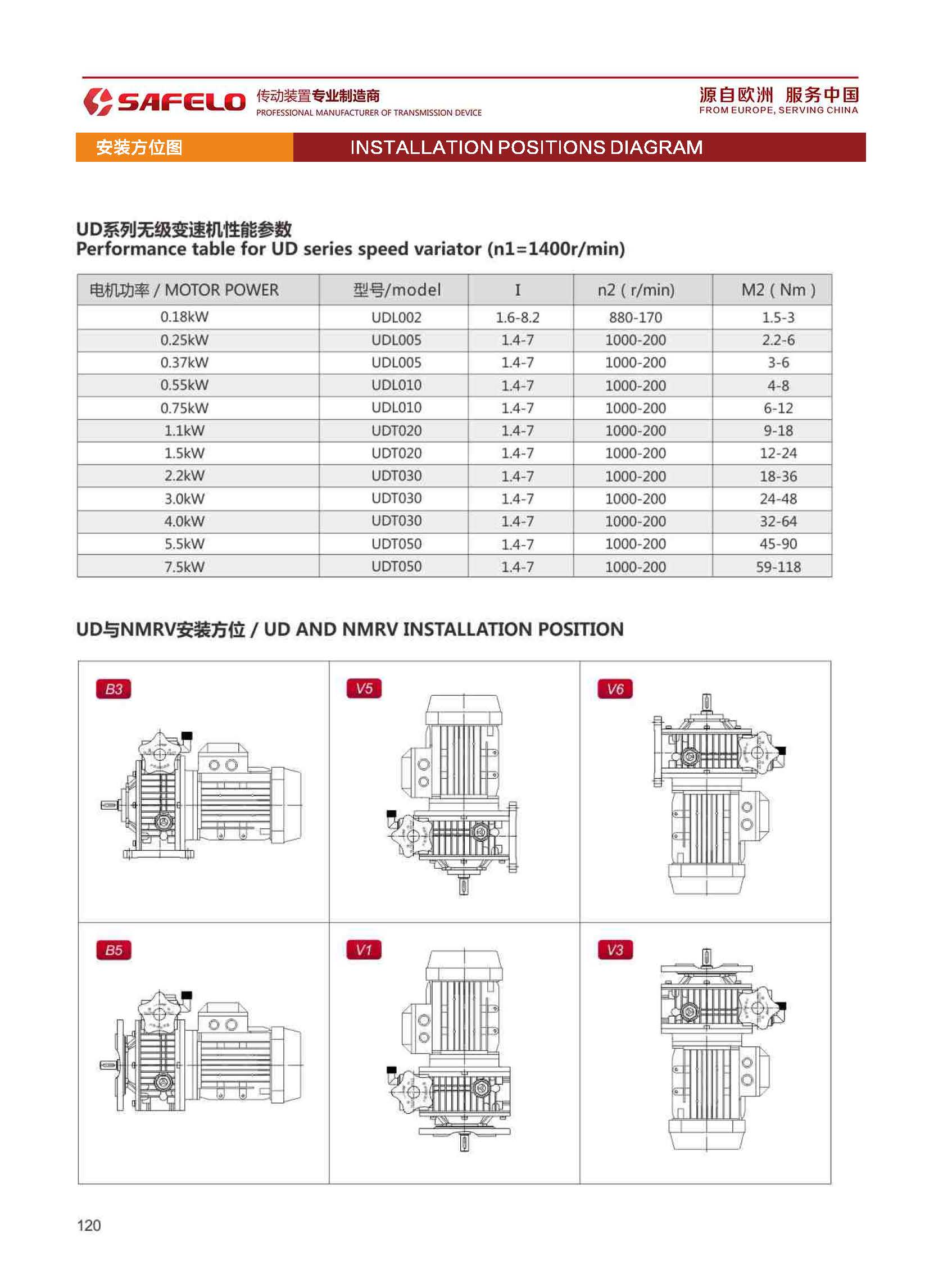 2020塞弗勒-UD无极变速机参数.jpg