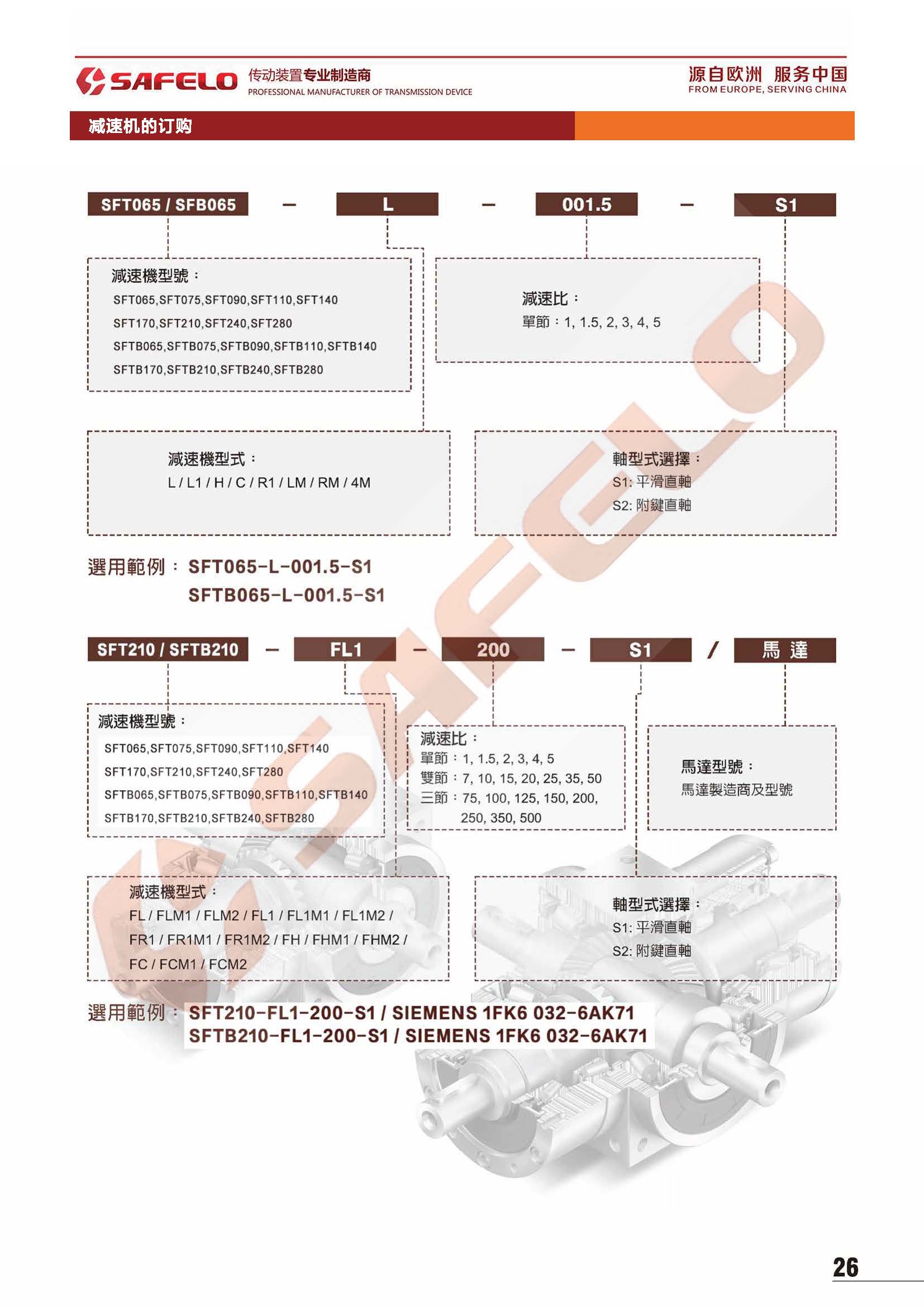 SFT型号表示方法.jpg