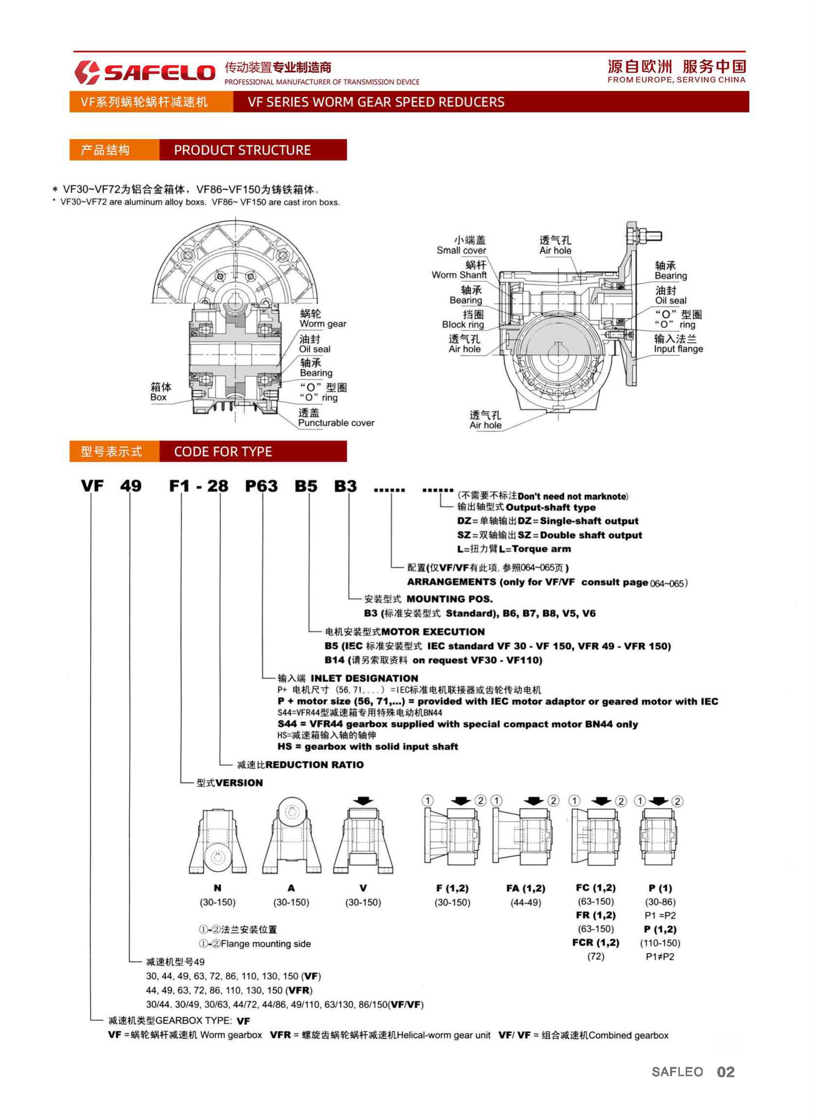 VF型号表示方法.jpg